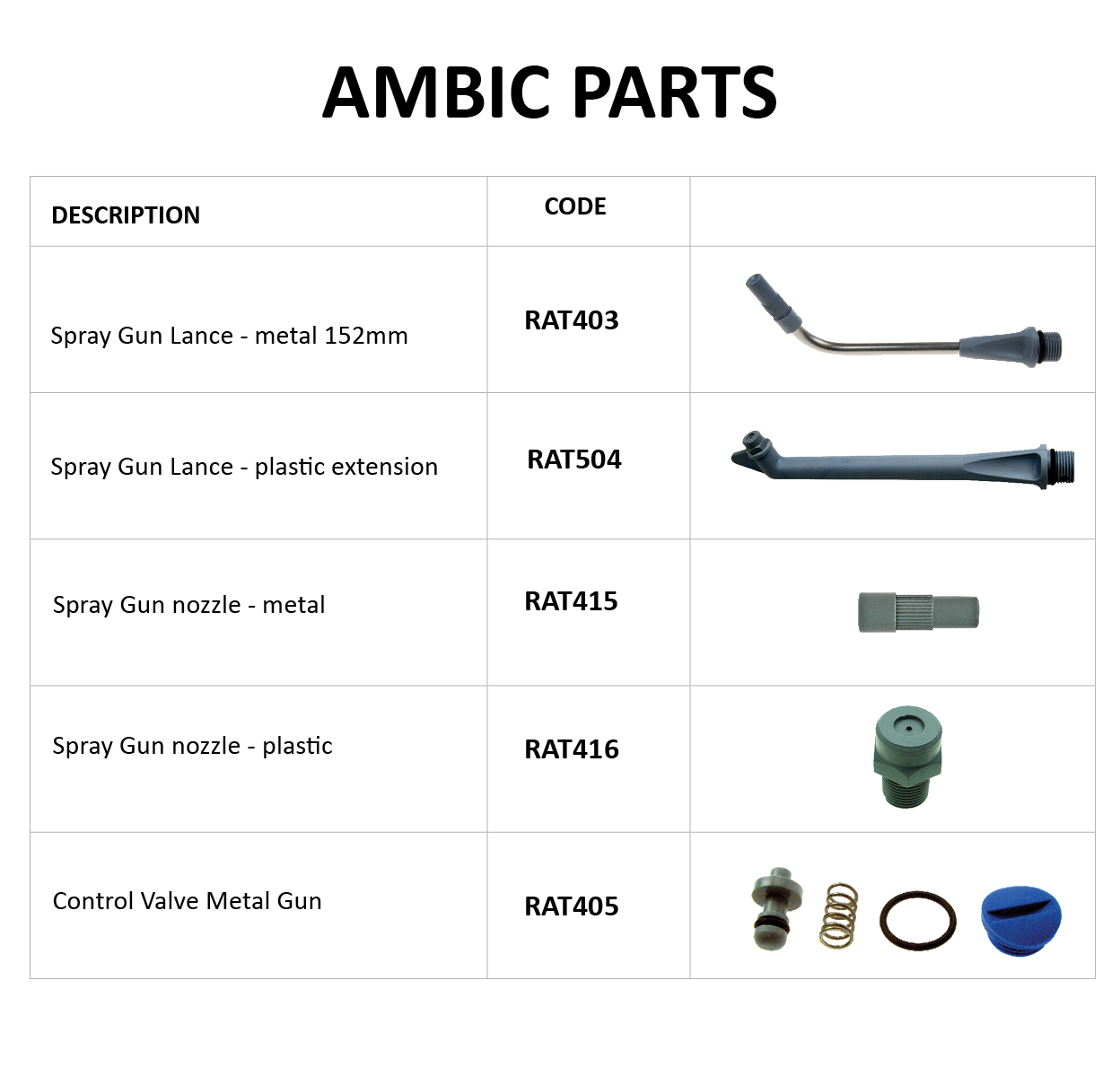 Image of Ambic Accessories and Parts